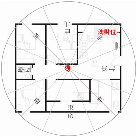 座西北朝東南生肖|如何選擇房子方位？8大風水方位與12生肖的完美結合，改變你的。